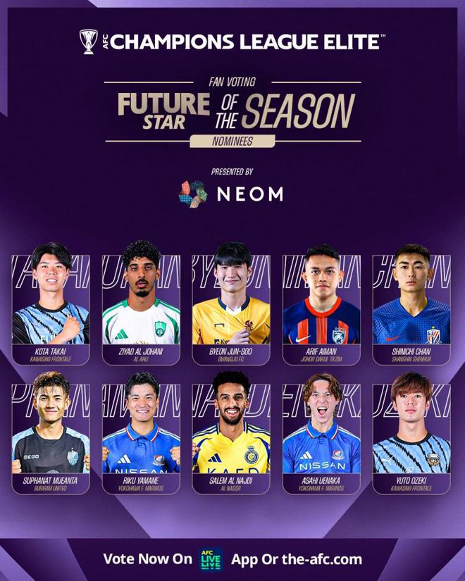 亞冠精英賽，陳晉一候選最佳年輕球員，東亞8人入圍。