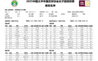 王霜難救主，武漢女足不敗終結(jié)！