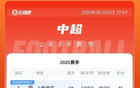 中超積分榜：申花領(lǐng)跑，海港蓉城緊隨。