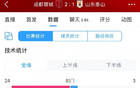 蓉城泰山對決，全場數(shù)據(jù)：蓉城優(yōu)勢明顯，射門24-3，射正9-1！