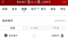 上海申花勝青島海牛，數(shù)據(jù)：射門(mén)優(yōu)勢(shì)，控球率較高
