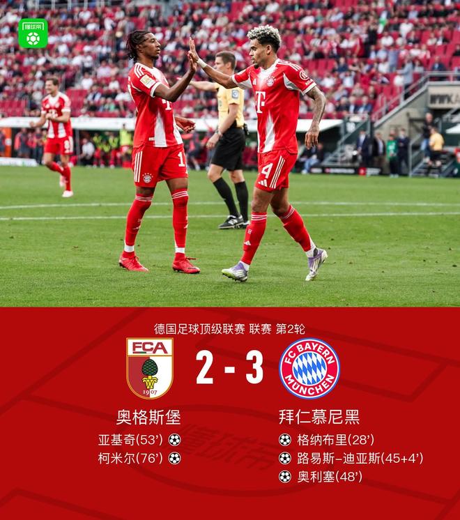 拜仁客勝奧格斯堡3比2，格納布里等建功，凱恩助兩球。