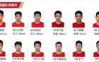 U16男籃中韓對決，勝者小組第一，晉級八強